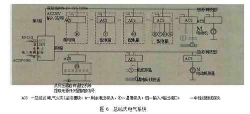 工業建筑中電氣火災監控系統的應用、產品選型及網絡系統安裝集成