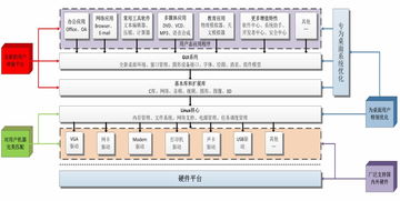 中國電科重拳出擊 普華國產(chǎn)操作系統(tǒng)正式發(fā)布，引領(lǐng)網(wǎng)絡(luò)系統(tǒng)自主集成新篇章
