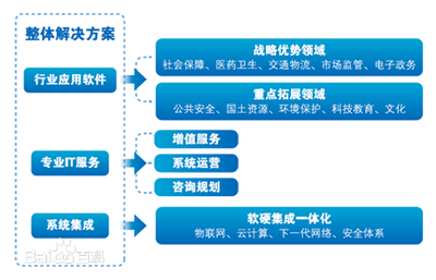 投資人如何估值一個(gè)企業(yè)？——預(yù)測(cè)企業(yè)未來(lái)五年利潤(rùn)的十五大關(guān)鍵要素